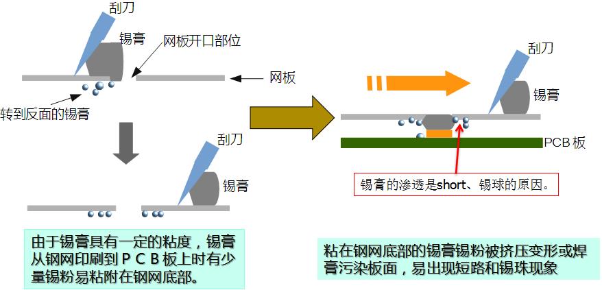 水基清洗劑能在線清洗錫膏鋼網(wǎng)嗎？-合明科技為您解析.jpg