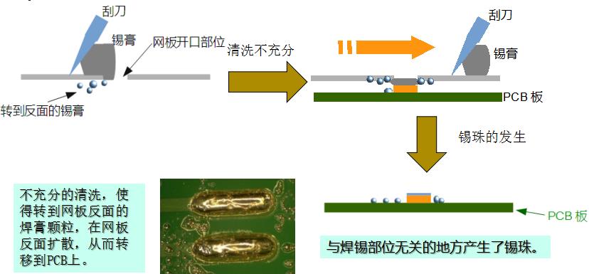水基清洗劑能在線清洗錫膏鋼網(wǎng)嗎？-合明科技為您解析2.jpg