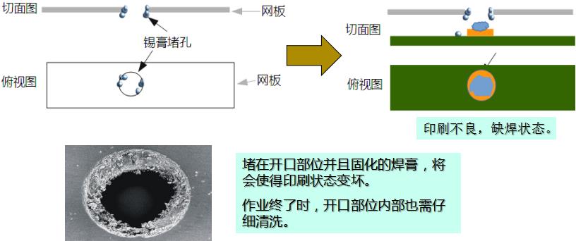 水基清洗劑能在線清洗錫膏鋼網(wǎng)嗎？-合明科技為您解析3.jpg