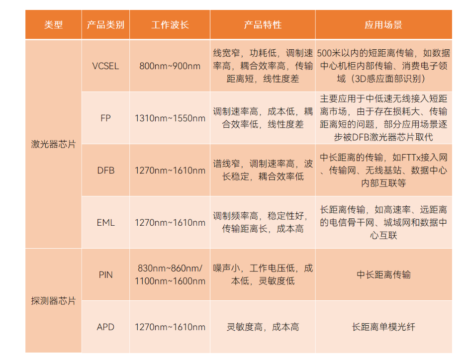 光子芯片的類別、應(yīng)用場(chǎng)景與芯片封裝清洗簡介