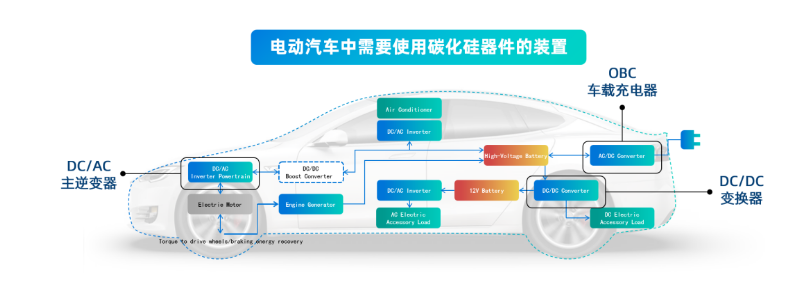 SIC碳化硅在汽車電子行業(yè)的應(yīng)用趨勢(shì)與功率器件清洗介紹