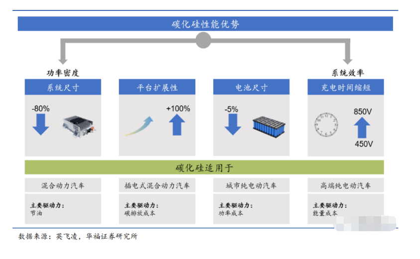 功率器件的新材料、新機(jī)遇、新趨勢(shì)與新環(huán)保清洗技術(shù)介紹