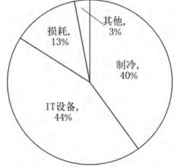 服務(wù)器浸沒(méi)式液冷關(guān)鍵技術(shù)應(yīng)對(duì)數(shù)據(jù)處理、存儲(chǔ)和傳輸?shù)男枨笳诩眲∩仙男枨?>
                    </div>
                    <div   id=