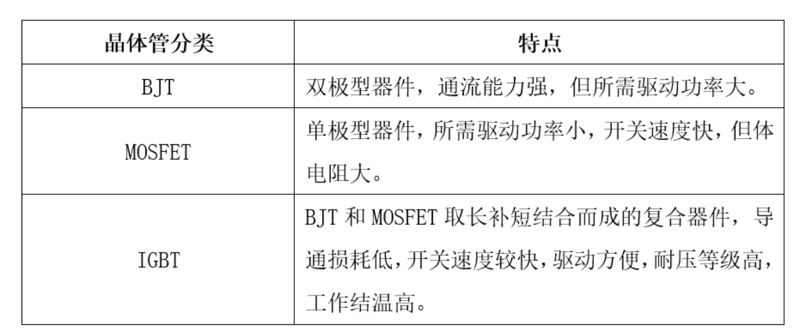 功率半導體IGBT器件技術及市場發(fā)展概況淺析與功率IGBT器件清洗介紹