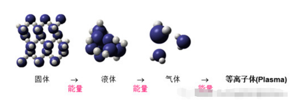 Plasma在半導體封裝的應用與等離子清洗優(yōu)缺點
