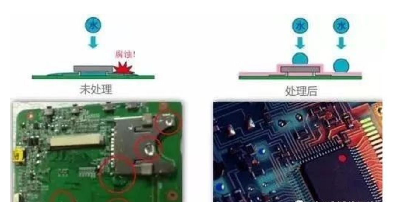 涂覆PCBA三防漆有哪些操作要求和哪些技術(shù)要求？
