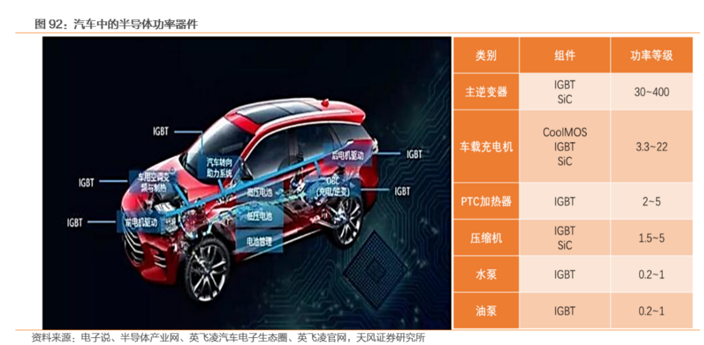 IGBT：決定電動車核心性能，乘新能源汽車之風揚帆起航