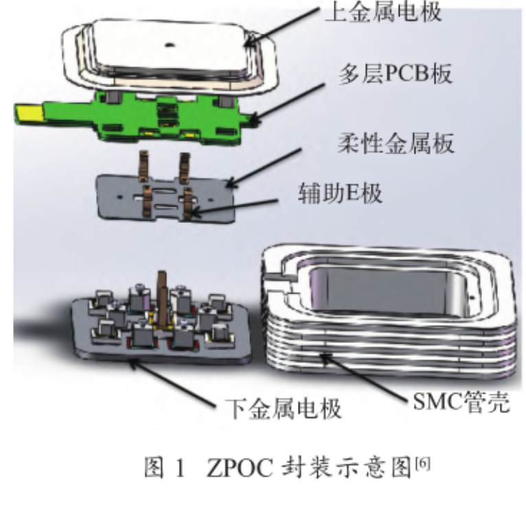 三維（3D）封裝技術(shù)的高頻、高效、高功率密度優(yōu)點介紹