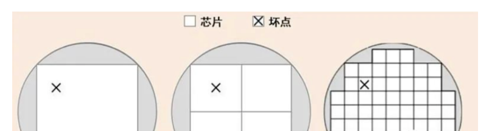 Chiplet的價(jià)值與 SoC、SiP的區(qū)別介紹