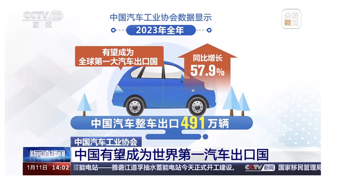 2023年中國(guó)產(chǎn)銷量突破3000萬(wàn)輛，產(chǎn)銷量創(chuàng)歷史新高，實(shí)現(xiàn)兩位數(shù)較高增長(zhǎng)