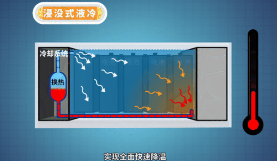 液冷儲(chǔ)能的市場(chǎng)與未來潛力淺談