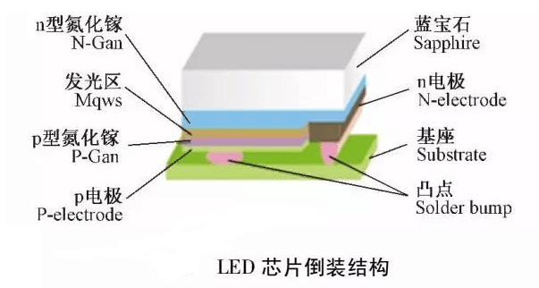倒裝芯片技術.png