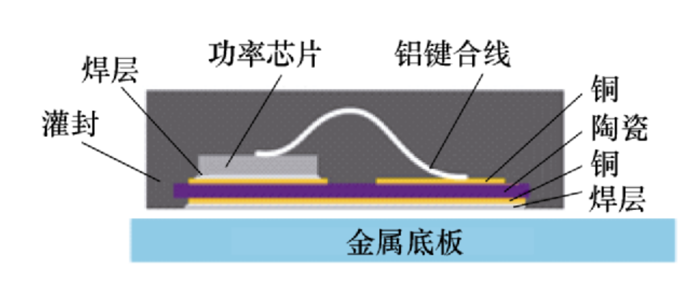 碳化硅功率模塊銅線鍵合技術(shù)有哪幾點(diǎn)優(yōu)勢(shì)？IGBT封裝芯片封裝清洗介紹
