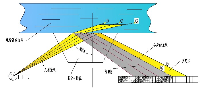 水基清洗劑濃度檢測(cè)方法和選擇1.jpg