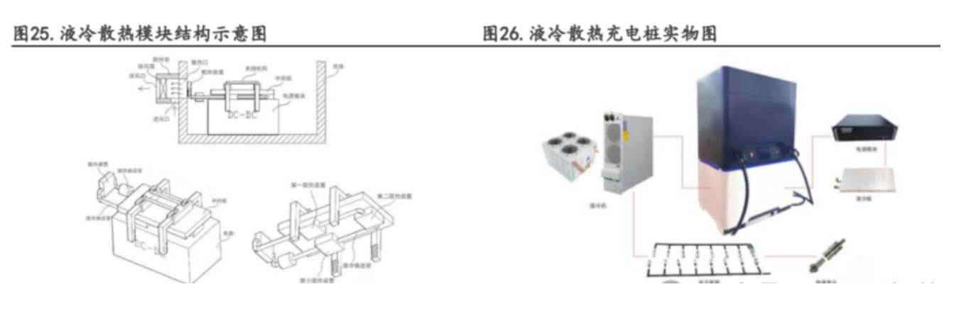 液冷超充技術(shù)的應用和發(fā)展前景和液冷服務器PCBA電路板清洗介紹