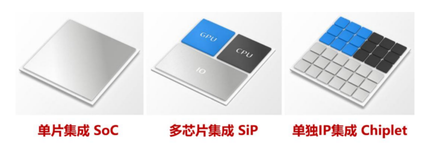Chiplets技術(shù)的工藝技術(shù)詳解、產(chǎn)業(yè)鏈影響與先進封裝清洗劑