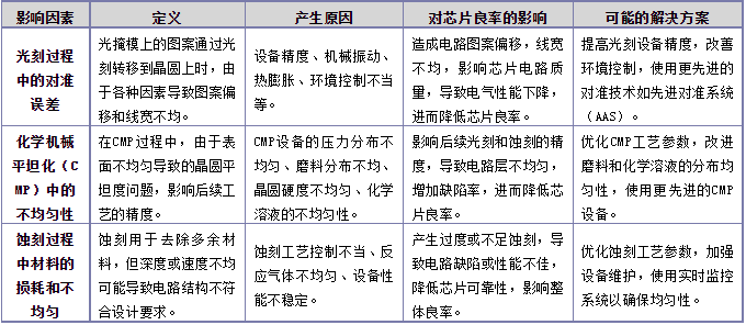 影響芯片良率的因素.png