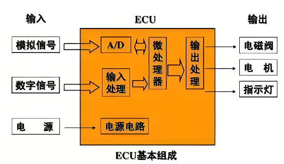 ECU.png