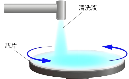 芯片清洗液.png