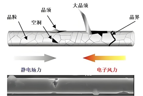 電遷移引發(fā)的半導體實效.png