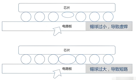 BGA虛焊檢測技術.png