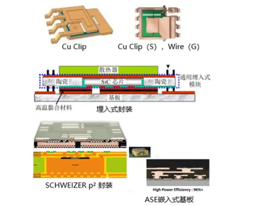 PCB嵌入式功率芯片封裝的優(yōu)勢(shì)及其核心市場(chǎng)應(yīng)用解析和功率芯片清洗劑介紹