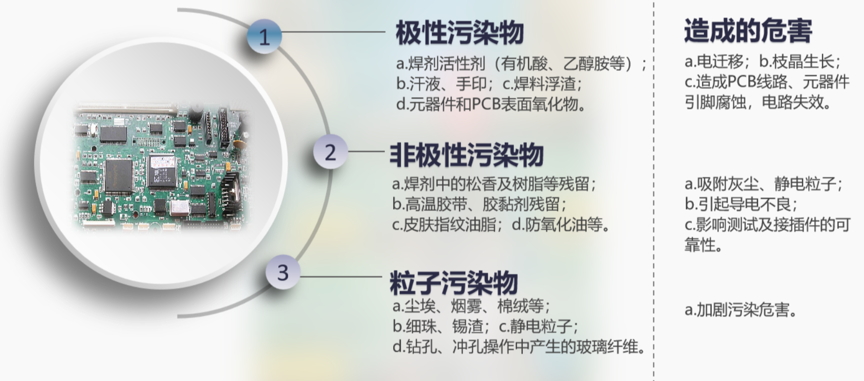 PCBA電路板污染物和產(chǎn)生的危害
