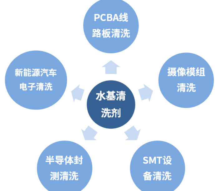 水基清洗工藝設(shè)計與清洗流程注意事項(xiàng)