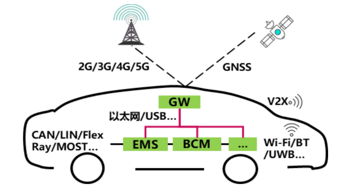 車規(guī)級(jí)芯片：汽車電子系統(tǒng)功能組合網(wǎng)絡(luò)與芯片清洗劑介紹