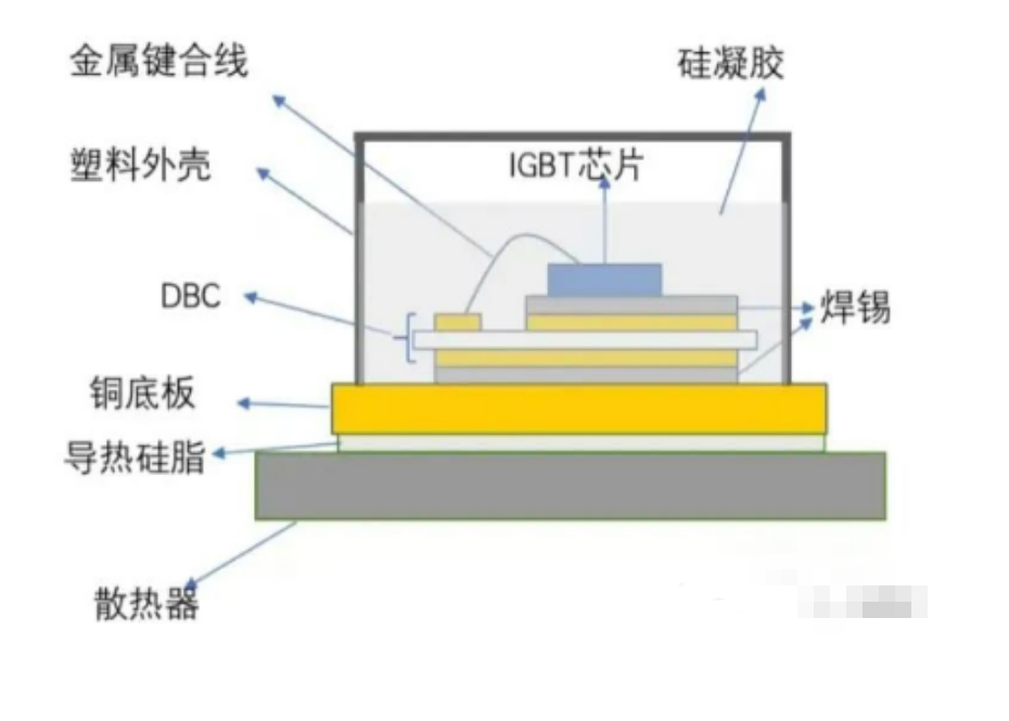 車(chē)用IGBT模塊生產(chǎn)流暢、封裝類(lèi)型與IGBT模塊清洗介紹