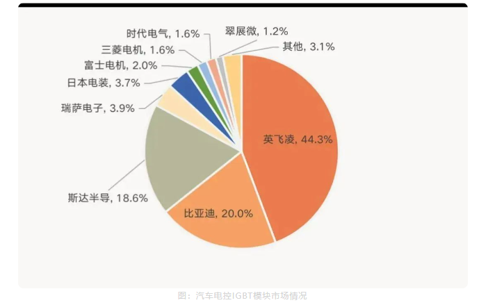 中國(guó)汽車(chē)IGBT市場(chǎng)情況與IGBT模塊清洗介紹